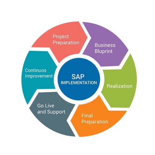 Sap training