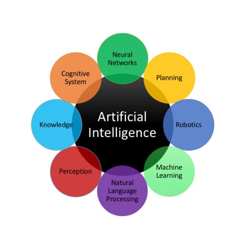 artificial intelligence
