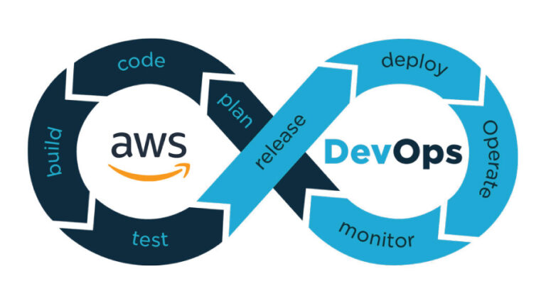 AWS Solution Architect + DevOps Course